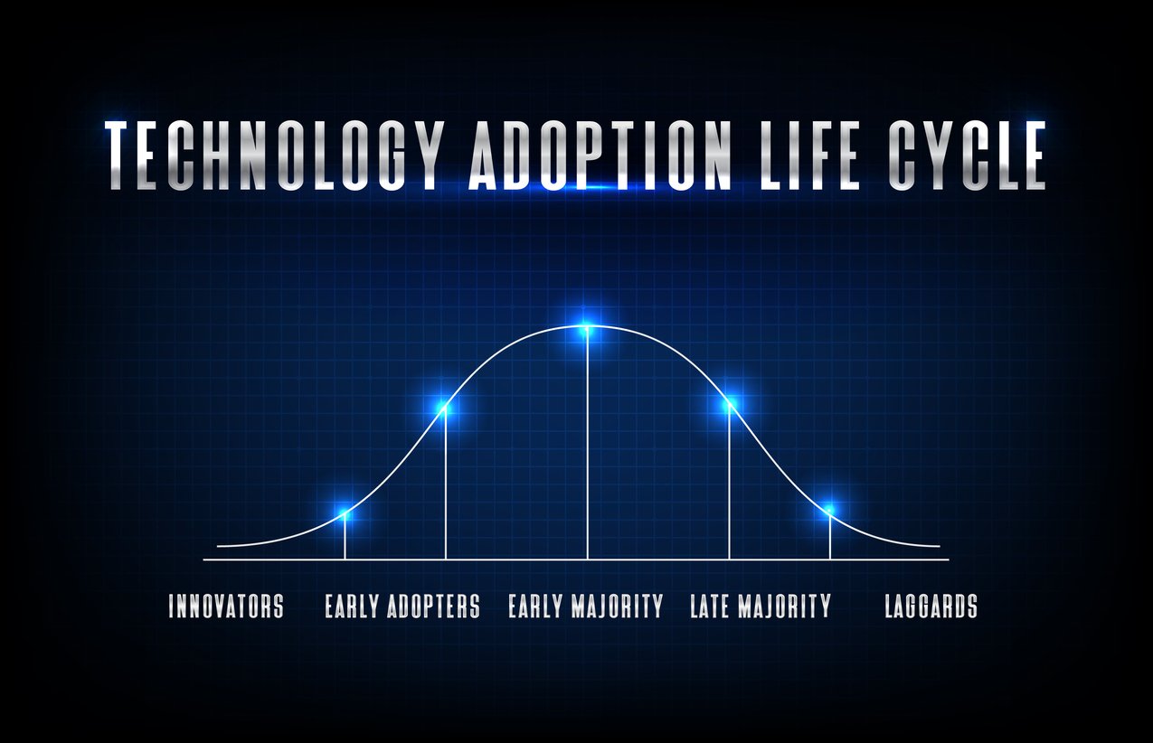 How big data insurance underwriting falls along the diffusion of innovation graph