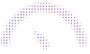 Group Underwriting Data