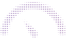 Demoinsurance Data Analytics